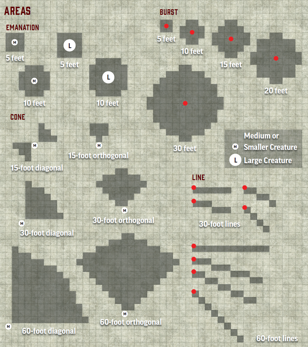 Flanking - Rules - Archives of Nethys: Pathfinder 2nd Edition Database